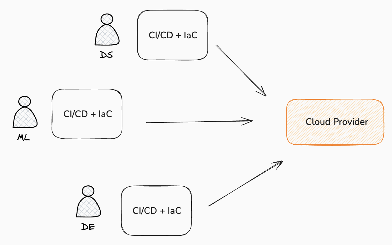 Decentralized Infra for startups